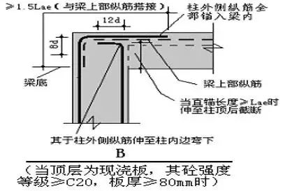 柱钢筋计算和对量及要点分析_9 柱钢筋计算和对量及要点分析_9