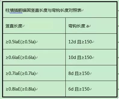 柱钢筋计算和对量及要点分析_2 柱钢筋计算和对量及要点分析_2