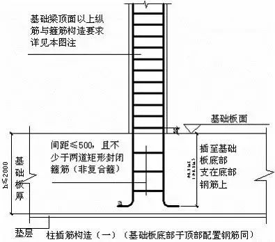 柱钢筋计算和对量及要点分析_17 柱钢筋计算和对量及要点分析_17