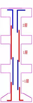 柱钢筋计算和对量及要点分析_7 柱钢筋计算和对量及要点分析_7