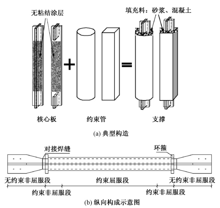 超高层建筑设置伸臂桁架的利弊分析_18 超高层建筑设置伸臂桁架的利弊分析_18