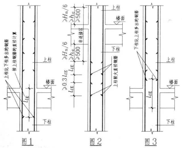 柱钢筋计算和对量及要点分析_19 柱钢筋计算和对量及要点分析_19