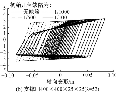 超高层建筑设置伸臂桁架的利弊分析_12 超高层建筑设置伸臂桁架的利弊分析_12