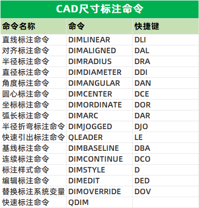 CADͼݼһ