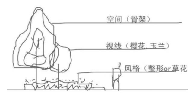植物组团式配置技法,基础手法收藏!_11 植物组团式配置技法,基础手法收藏!_11