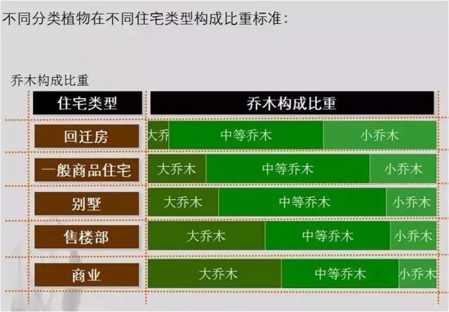 植物组团式配置技法,基础手法收藏!_17 植物组团式配置技法,基础手法收藏!_17