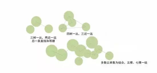 植物组团式配置技法,基础手法收藏!_12 植物组团式配置技法,基础手法收藏!_12