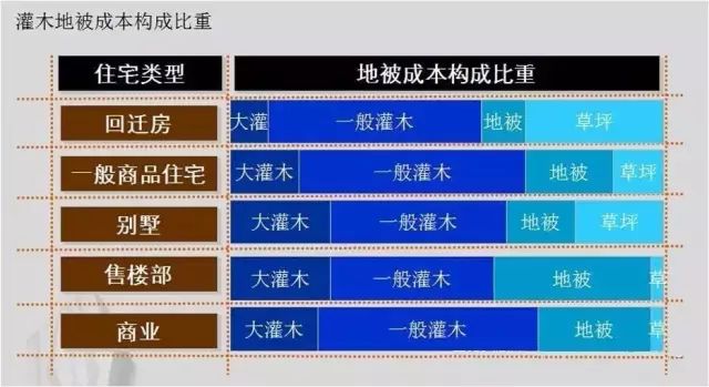 植物组团式配置技法,基础手法收藏!_16 植物组团式配置技法,基础手法收藏!_16
