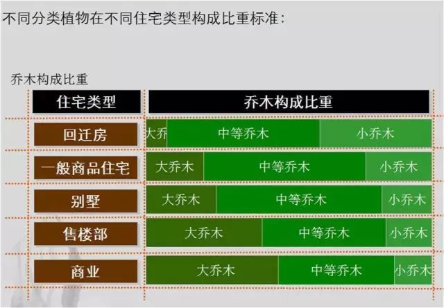 植物组团式配置技法,基础手法收藏!_15 植物组团式配置技法,基础手法收藏!_15
