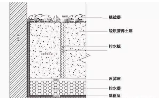 超详细景观施工标准做法,这个可以有....-1615966186704699.png 超详细景观施工标准做法,这个可以有....-724ad0819dc56bd6fc96bb3d52a745a.png