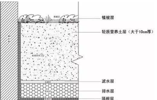 超详细景观施工标准做法,这个可以有....-1615966194984680.png 超详细景观施工标准做法,这个可以有....-5c67a84afca1b1a433451517460caf8.png