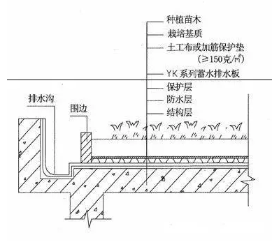 超详细景观施工标准做法,这个可以有....-1615966150159123.png 超详细景观施工标准做法,这个可以有....-19138f4e8539d607787407ea36bea0a.png