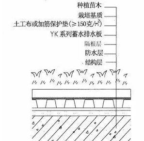 超详细景观施工标准做法,这个可以有....-1615966162325759.png 超详细景观施工标准做法,这个可以有....-3e874fb46b56a9d28356c6d677b74a3.png