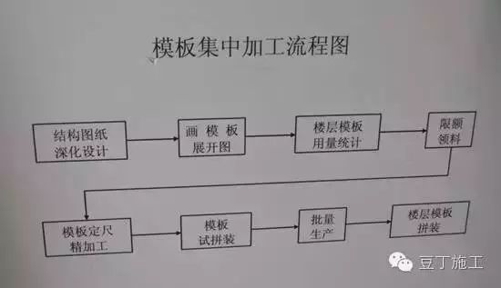工程施工都这么做,还怕拿不到鲁班奖?_46 工程施工都这么做,还怕拿不到鲁班奖?_46