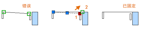 ʲôCADе-1