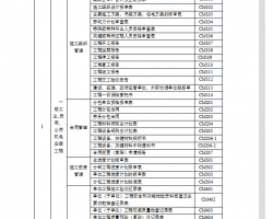 簲װϳñȫ68ҳword