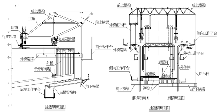 央企双线高架桥梁施工组织设计211页