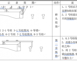 ���ٹ�·����ͨ����ʩ����֯���92ҳ