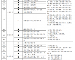 ɽ��ʡ���̽�����Ŀ����ʦ�����Ʒ��������嵥�����У�