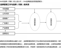 ֪������Ʒ�ƹ����ֲᣨ252ҳ)