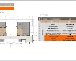 ���������׼��װ�޿��ӻ�ָ��ͼ����112ҳ)