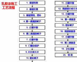 ��ǽ�齺�ᡢ��ǽ��ʯ�Ṥ��ʩ������ָ��