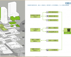 ���߲��з��÷��칫¥��Ŀ�߻�101ҳ