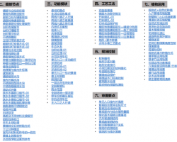 ���ز����۹ܿ����ϸ���ֲ�