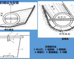 ������·��ˮ�ܵ�����ʩ���������