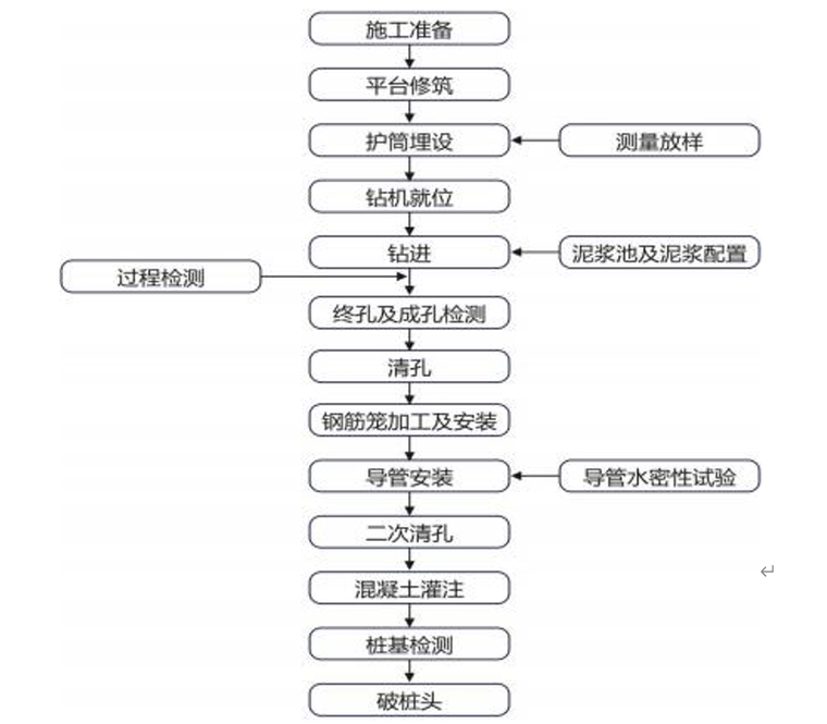 2025 桥梁桩基专项施工方案103页