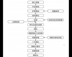 2025 ����׮��ר��ʩ������103ҳ