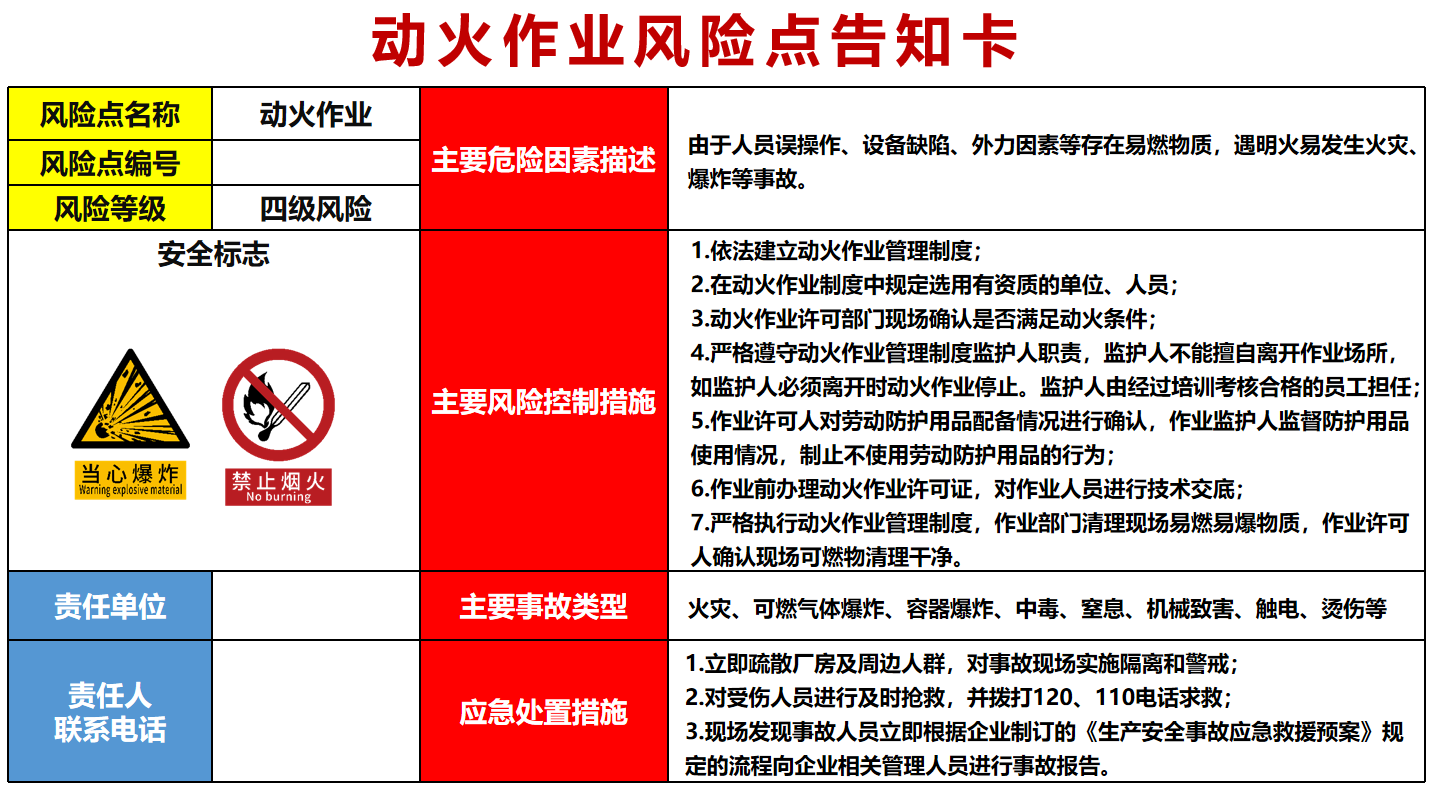 2026新版安全风险点告知卡(依据GB 2894-2025更新)