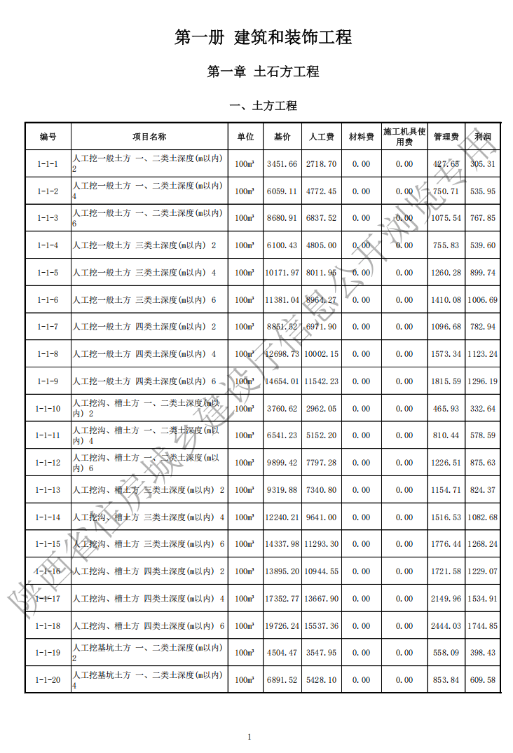 2025版陕西省城市地下综合管廊工程基价表