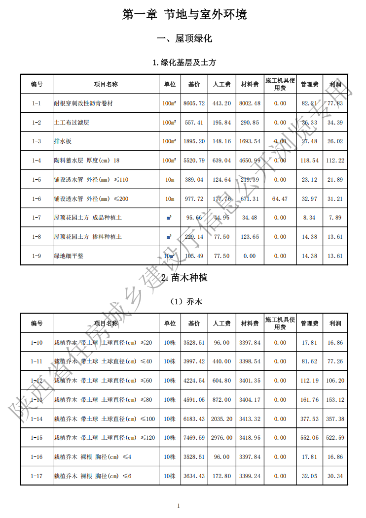 2025版陕西省绿色建筑工程基价表
