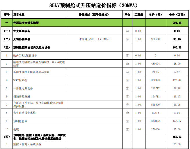 2025年 陆上风电项目造价指标