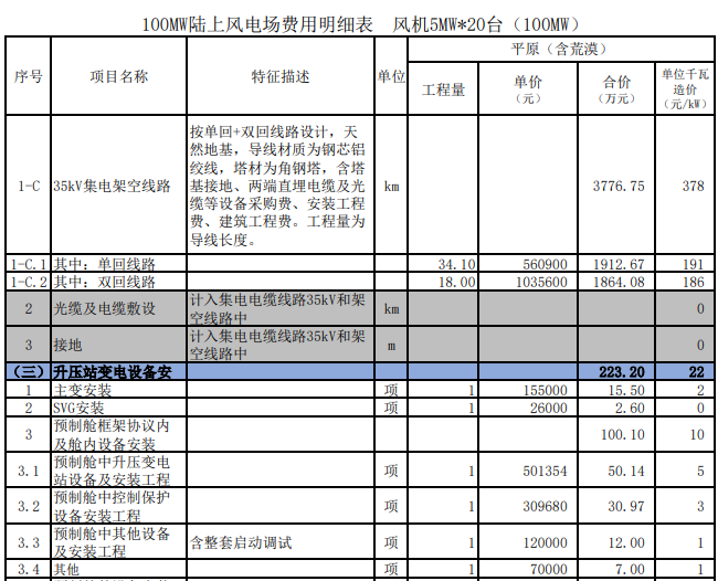 2025年 陆上风电项目造价指标