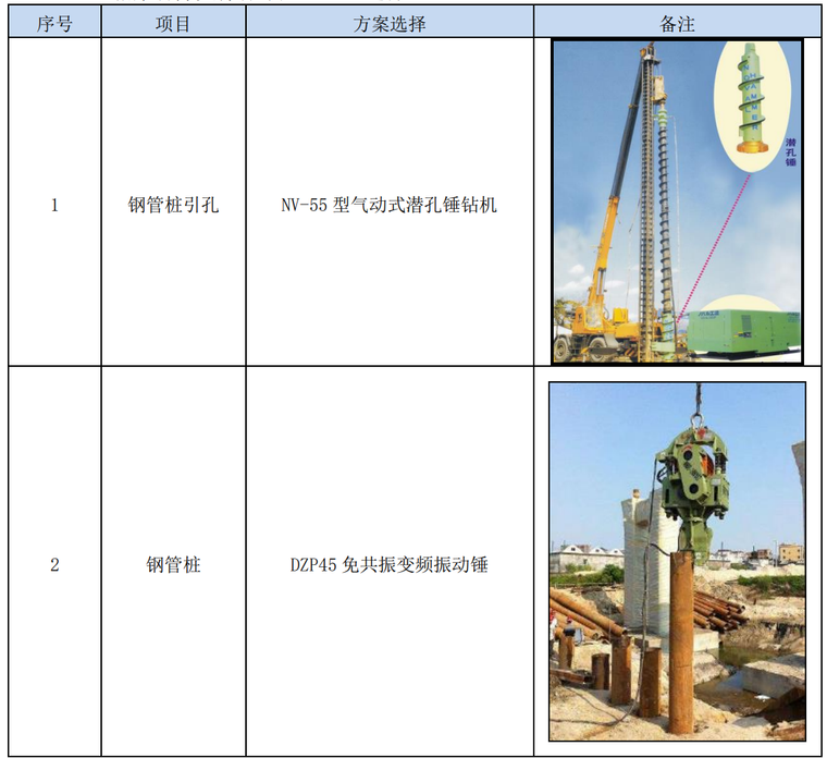 城市桥梁改造匝道工程施工组织设计320页