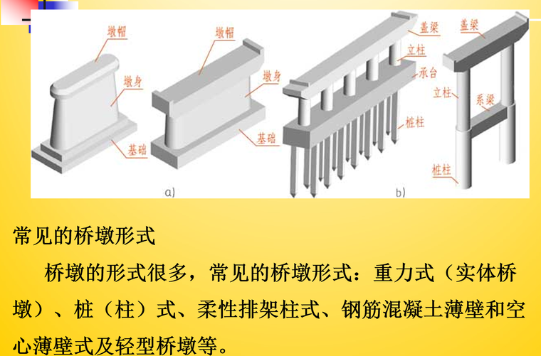 桥梁施工图识图知识培训讲义119页PPT