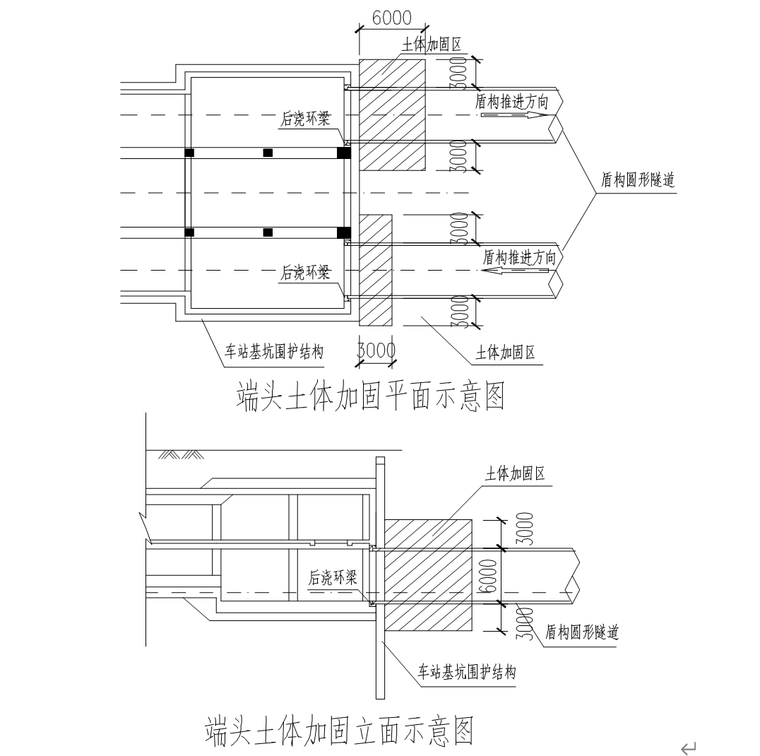 盾构始发掘进到达施工方案编制范本184页