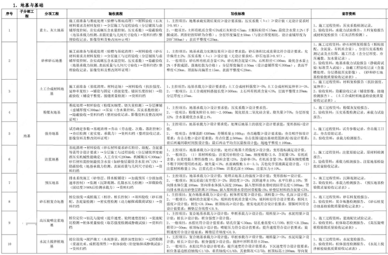 中建工程全过程验收指引(2025年,134页)