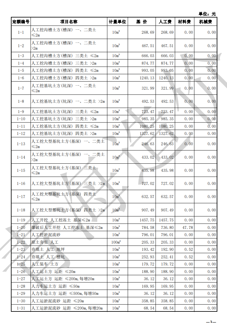 2026版青海省房屋建筑与装饰工程消耗量定额基价