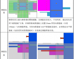 �н��ֽṹ����ʩ��ָ���ֲ� 87P
