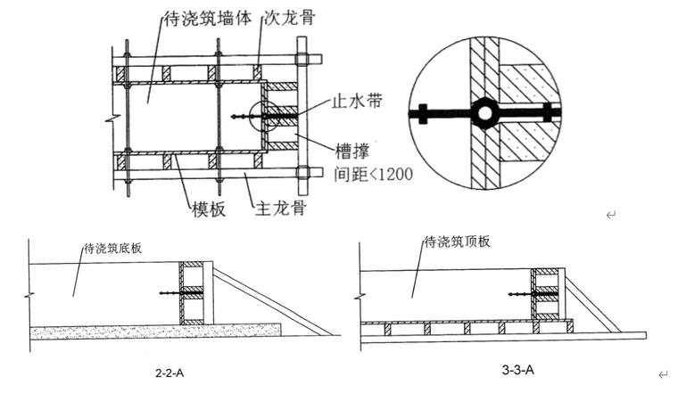 地下综合管廊PPP项目施工组织设计281页