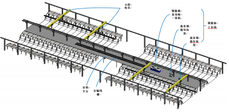 铁路预制箱梁智能建造关键技术124P
