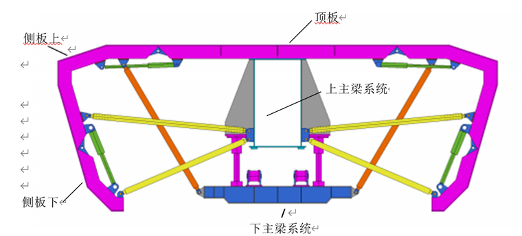 铁路预制箱梁智能建造关键技术124P