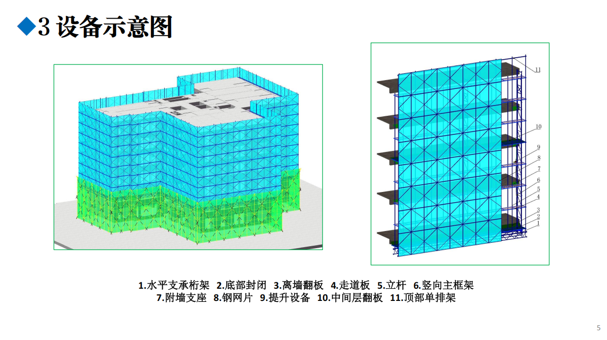 重庆市建筑施工安全事故隐患辨识与治理图册(附着式升降脚手架)