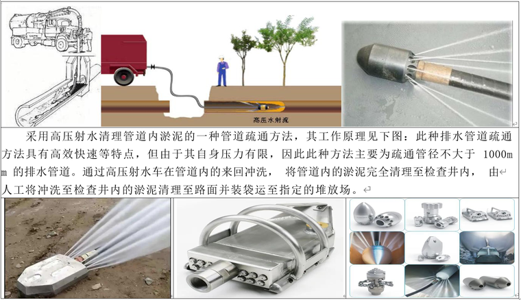 市政污水管网改造工程施工组织设计201页