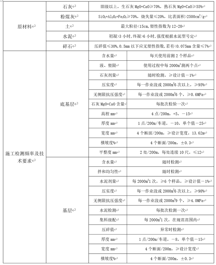 高速公路工程施工组织设计111页