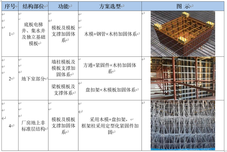城市更新EPC项目施工组织设计205页