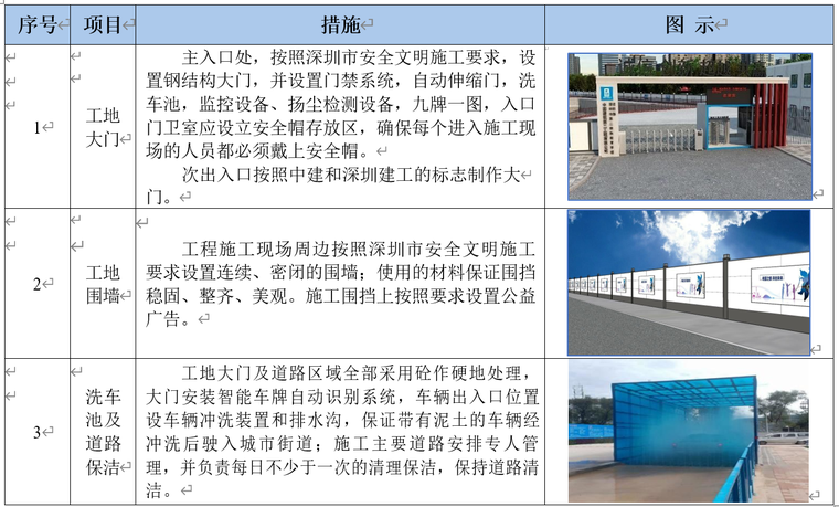 城市更新EPC项目施工组织设计205页